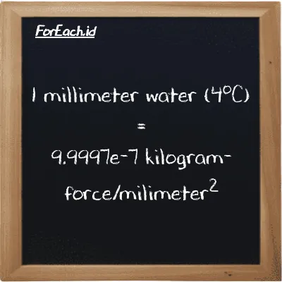 1 millimeter water (4<sup>o</sup>C) is equivalent to 9.9997e-7 kilogram-force/milimeter<sup>2</sup> (1 mmH2O is equivalent to 9.9997e-7 kgf/mm<sup>2</sup>)